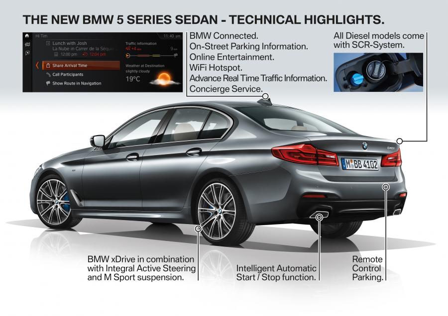 Схема BMW 540i Sedan M Sport 2017 года  (WW) (фото 89 из 98)
